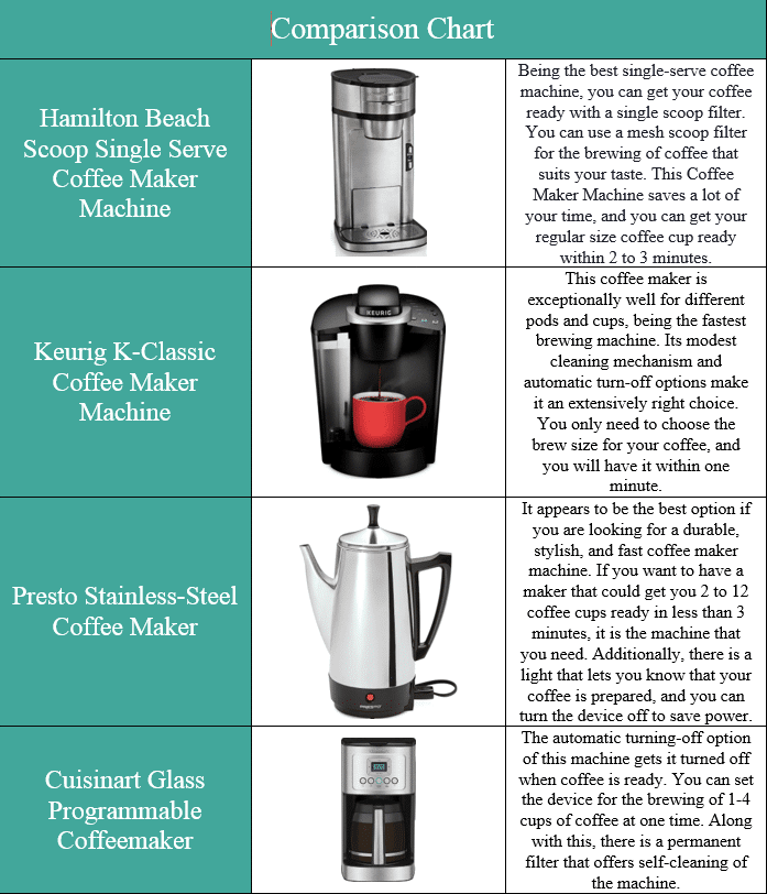 10 Best Coffee Maker Machines