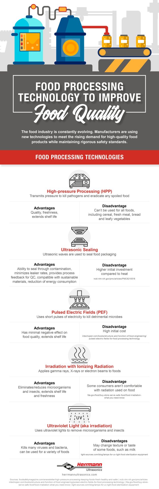 Infographic: Food Processing Technology To Improve Food Quality