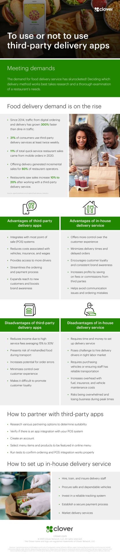 Infographic: To Use Or Not To Use Third-Party Delivery Apps